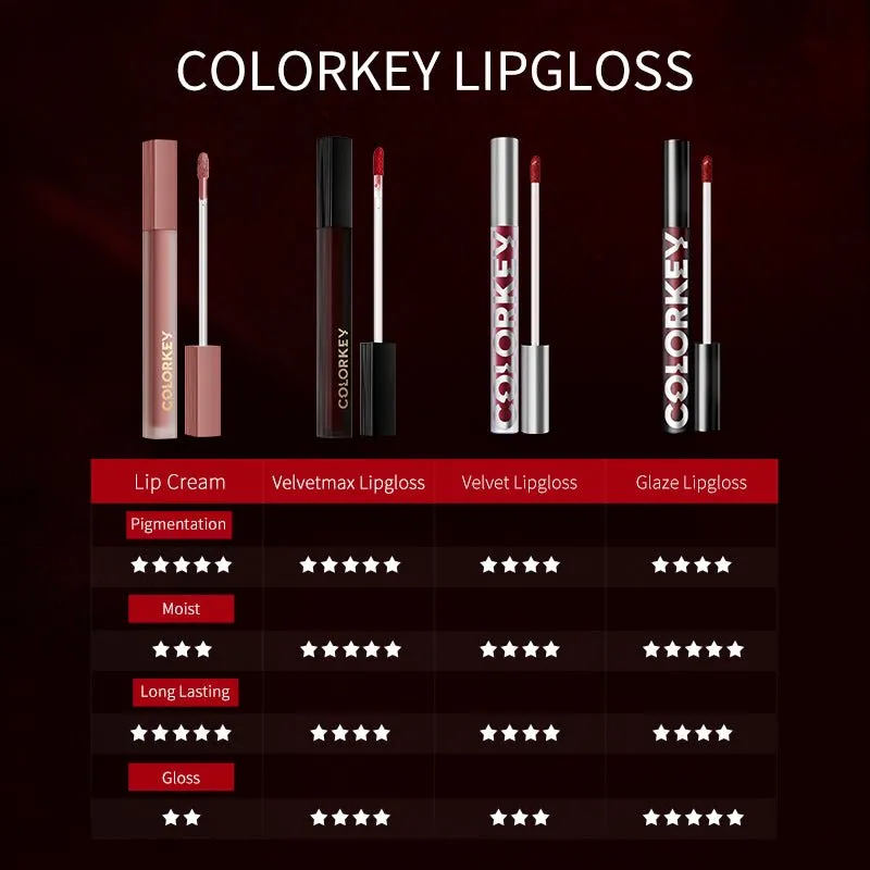 Airy Lip Gloss Super Matte Series P010 Pink